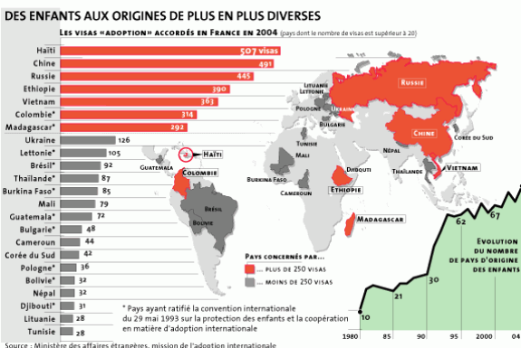 L'origine des enfants adopts en France est de plus en plus varie.  | Le Monde